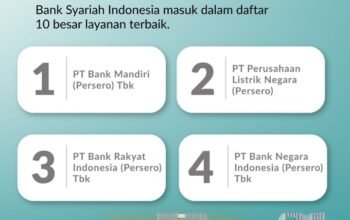 Kepercayaan 24 Juta Nasabah Antarkan BSI Raih Top 5 Layanan Terbaik CX 100 Award